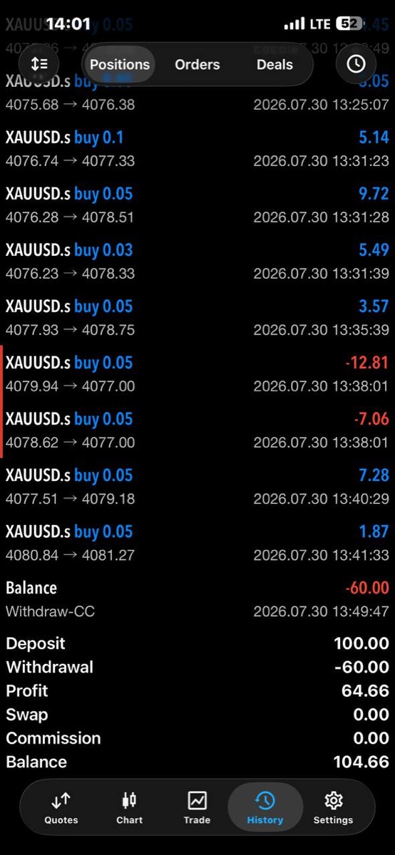 Rezultat trading — istoric cont XAUUSD